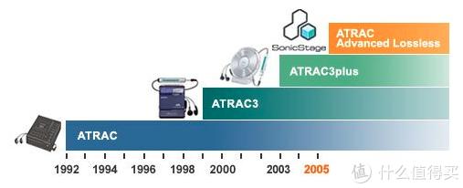 索尼mz-n707播放器,索尼mz-n707md