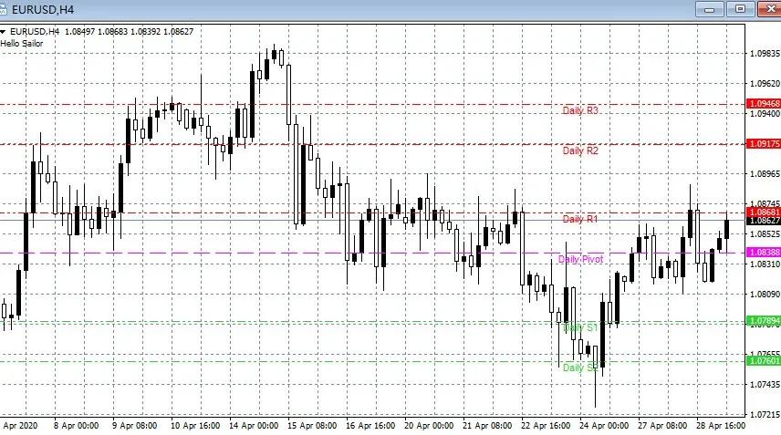 外汇交易高低点指标,外汇操盘技术分析