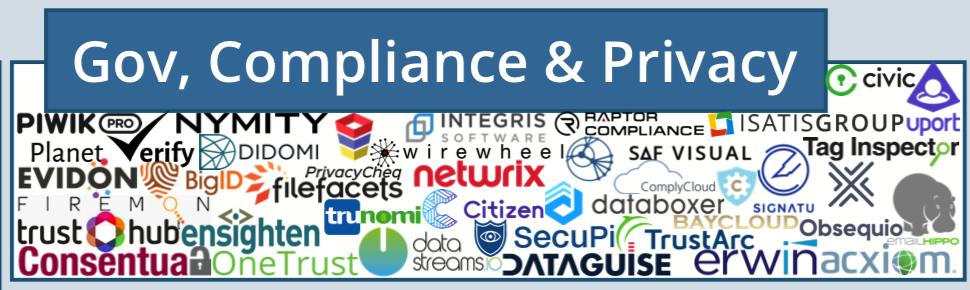 martech全景图,martech营销技术图谱2021