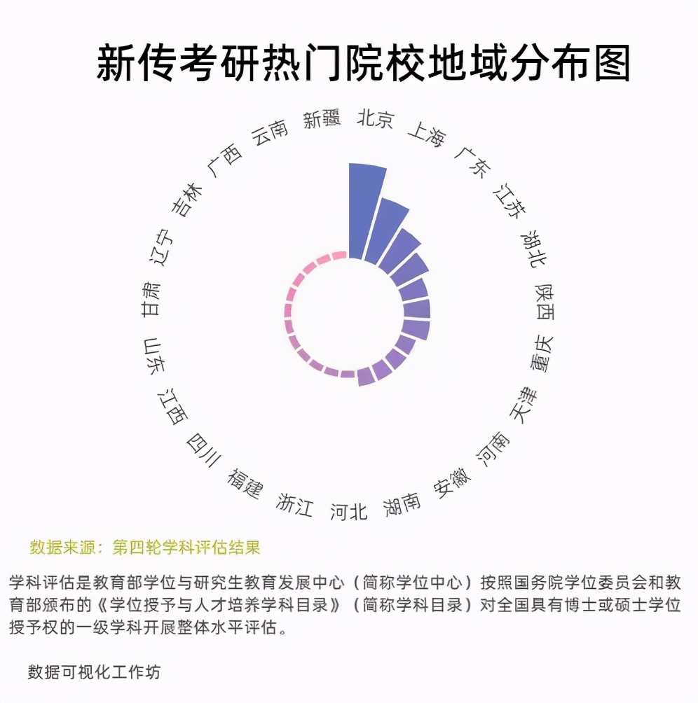 新传考研压分学校,新传考研良心院校