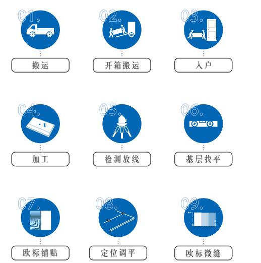 新濠瓷砖铺贴,新濠大理石瓷砖美缝铺贴流程