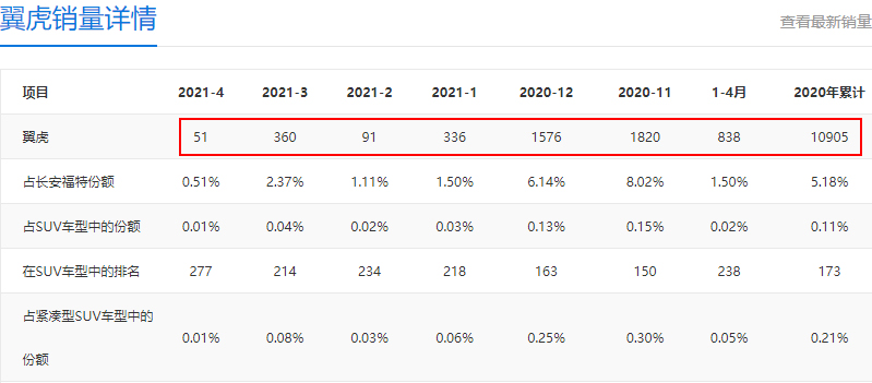 翼虎1.5t低配,福特翼虎1.6r