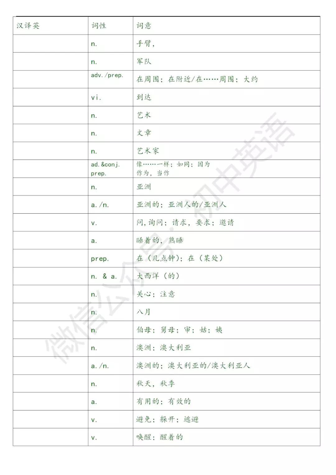 奇速英语70篇,奇速英语初中50个必考句型