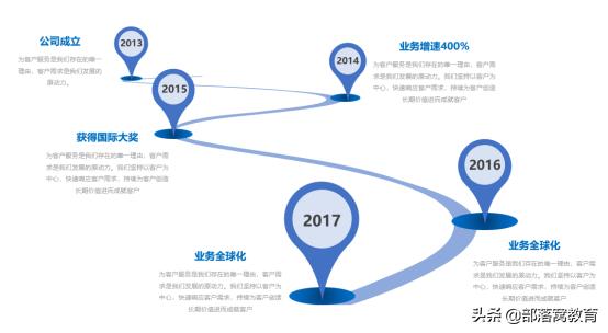 学习分享ppt制作的技巧和方法,经验介绍类ppt制作的技巧和方法