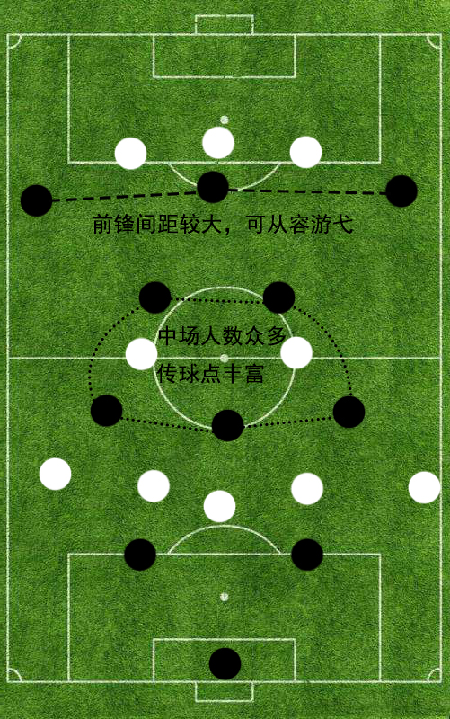解释越位的构成条件及判罚,“越位”规则来历讲解