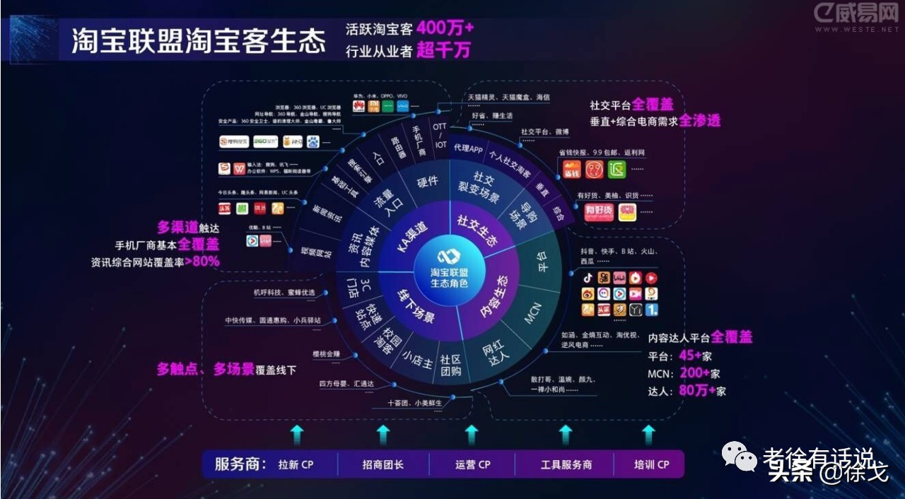 单人日赚过万的抖音短视频淘客项目,谁能赚到最后?