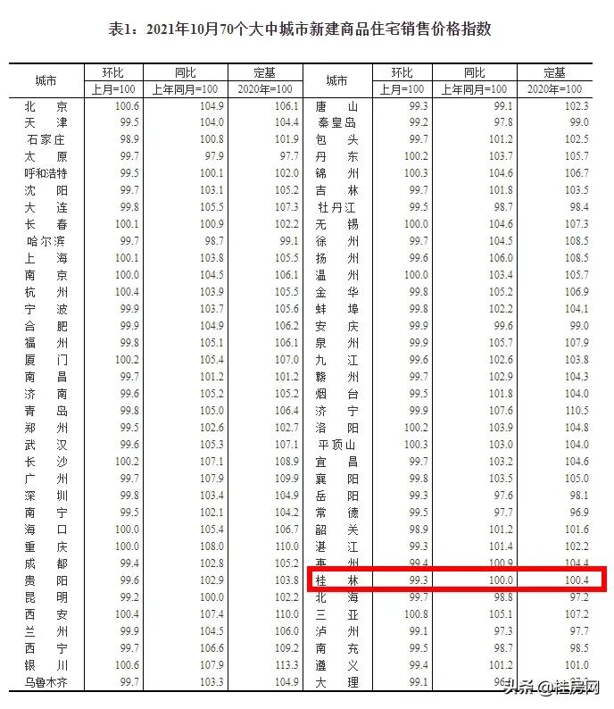 桂林房价跌了多少,桂林现在的房价是涨还是降