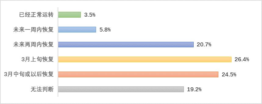 企业管理_北大汇丰中国企业调查状况报告