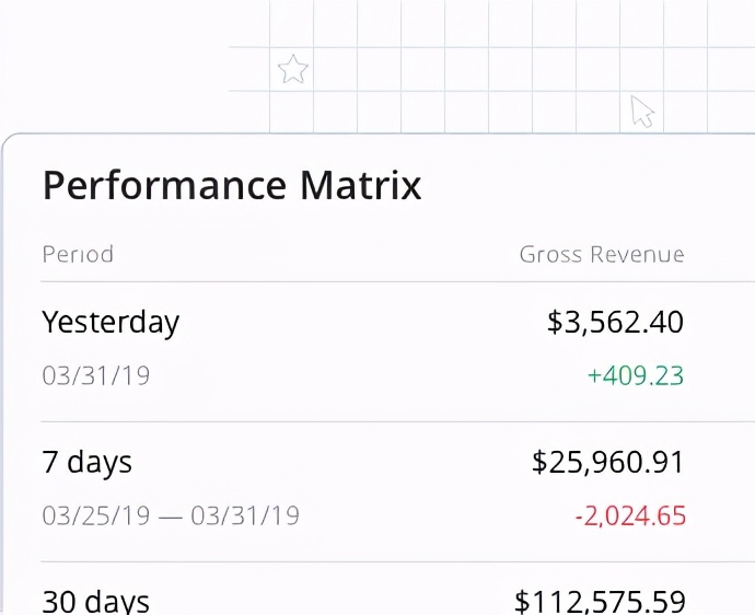 累得跟狗一样,累的跟狗一样赚不到多少钱