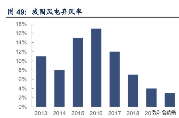 润邦股份深度分析,润邦股份深海风电