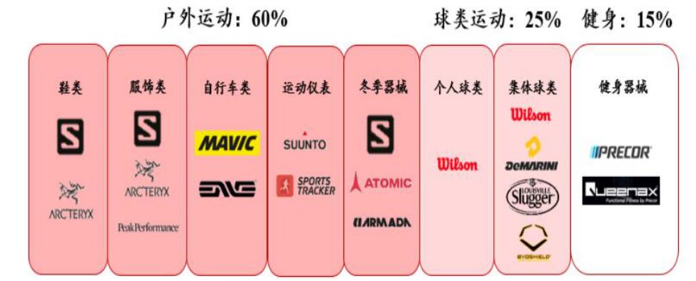 安踏收购女装品牌,安踏最新收购了哪些品牌