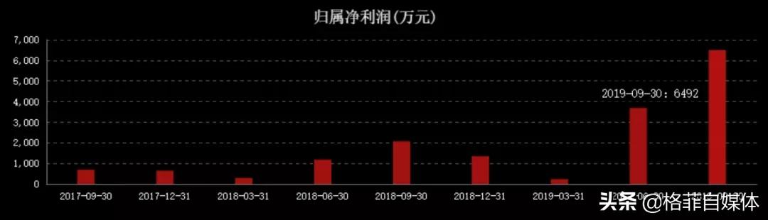 北京君正是什么公司,北京君正研发实力