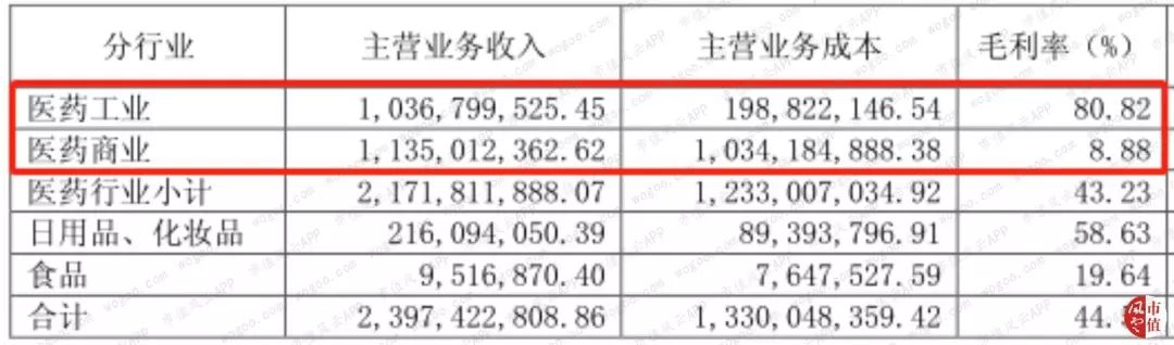 “北有同仁堂，南有片仔癀”|风云独立研报