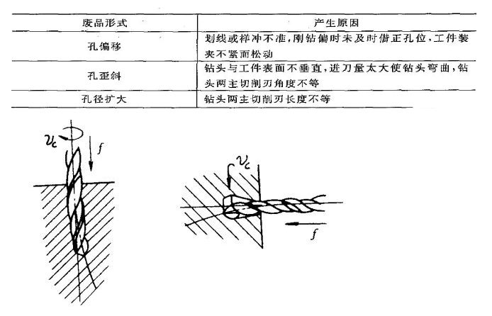 钳工基础理论,钳工理论基础知识