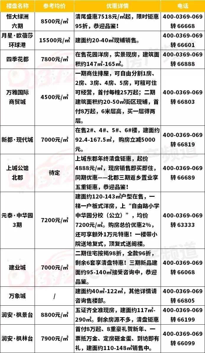 安阳县房价下跌的几个小区,安阳房价下跌最惨小区是哪里
