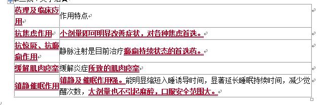 西药镇静安神的药,镇静催眠类药物药理