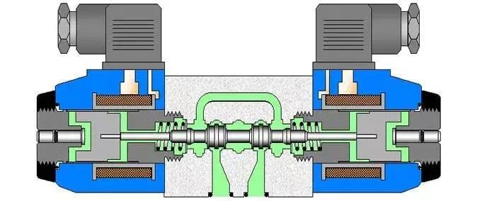 方向控制阀包括单向阀和什么阀,方向控制阀种类及图解