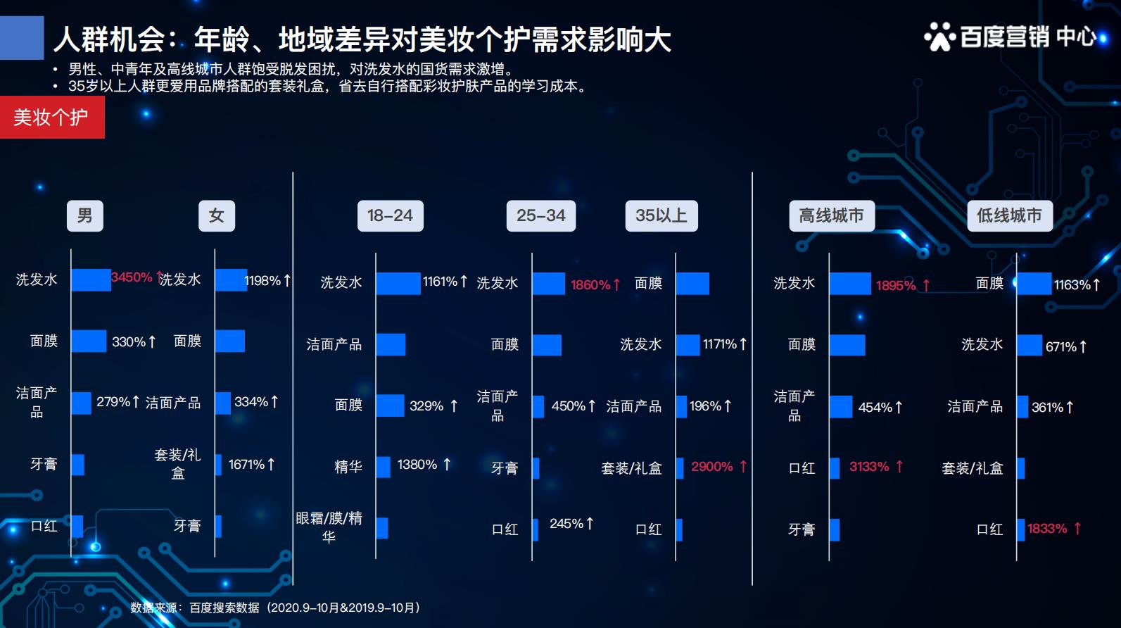 肌后共享的经营模式 (肌后产品发展前景)