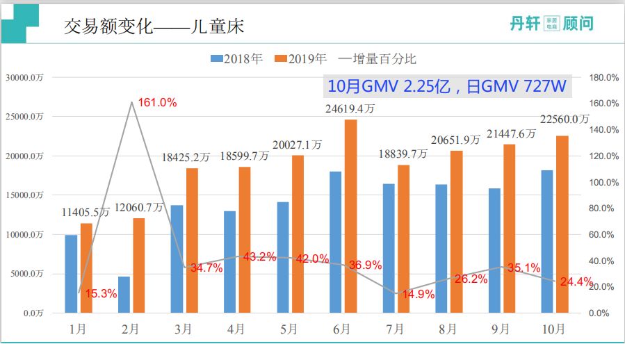 淘系家具电商,淘系家具市场分析