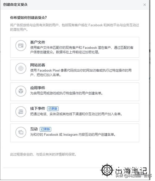 一天学会营销的案例,facebook广告投放流程和逻辑