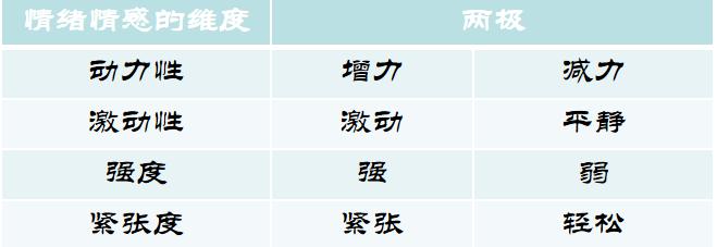 心理学培训笔记,心理咨询师发展心理学知识点归纳