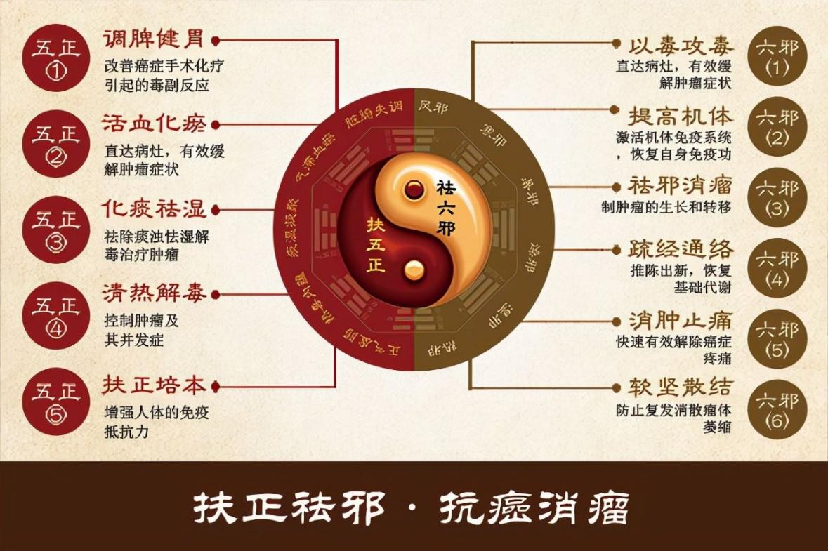 治疗胃癌晚期癌症最好的方法,胃癌晚期吃什么药可以延缓生命