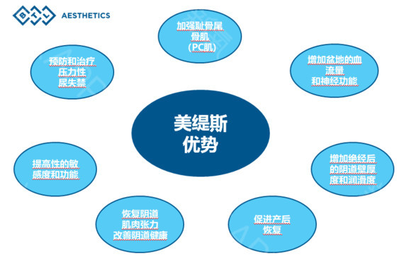 火遍香港台湾的“*福性**椅”BTLEMSELLA美缇斯到底是个什么设备？