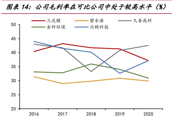 三达膜核心技术,三达膜核心技术是什么