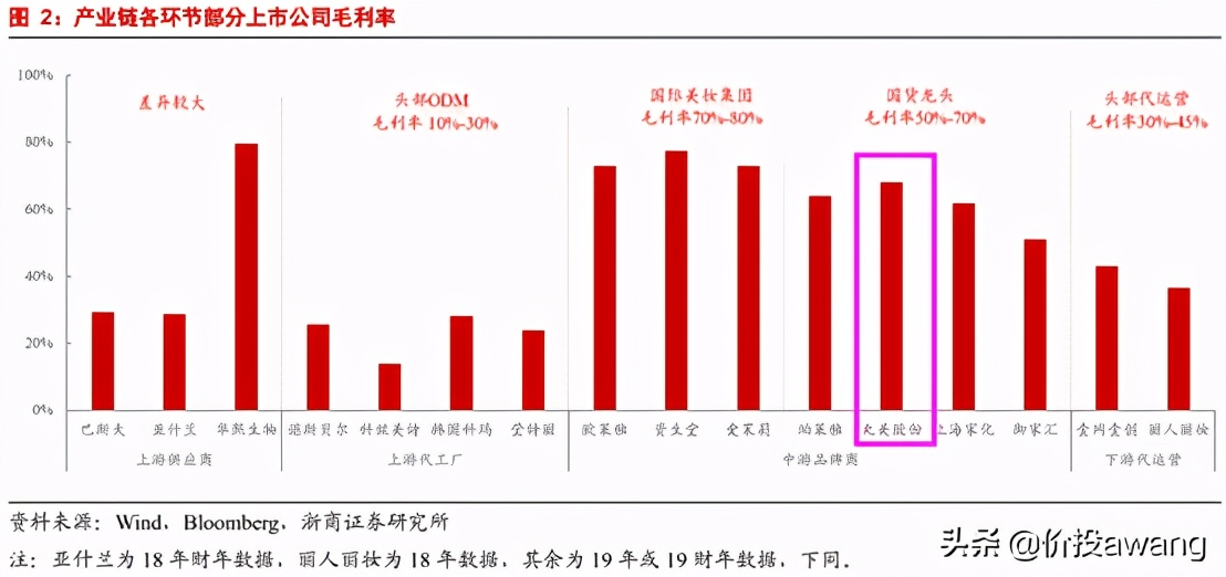 丸美股份现状分析,丸美股份胶原蛋白