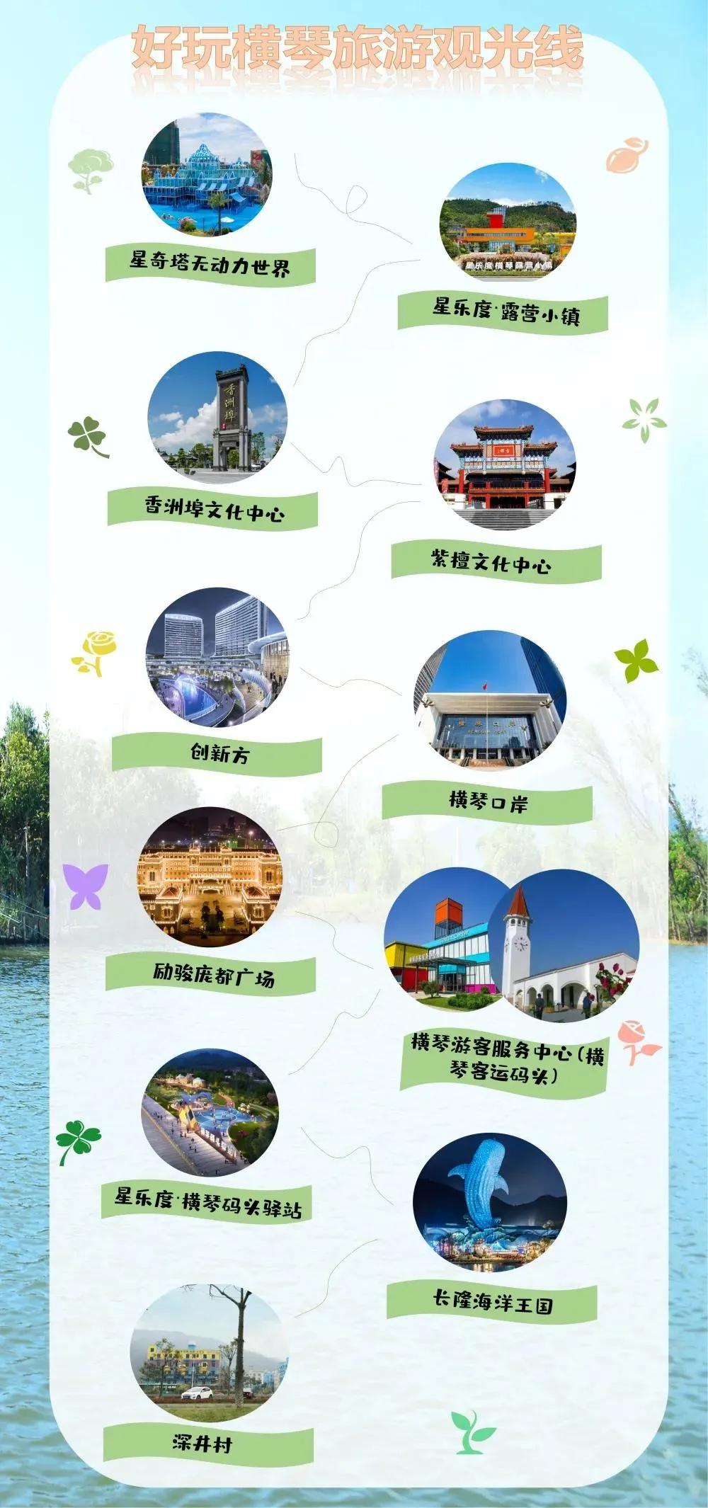 珠海长隆周末二天一夜攻略,珠海长隆淡季3天2夜亲子游攻略