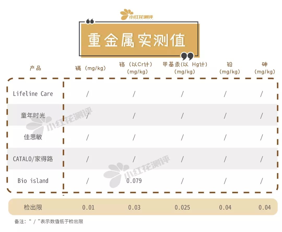 儿童鱼油测评红黑榜,儿童鱼油推荐排名第一