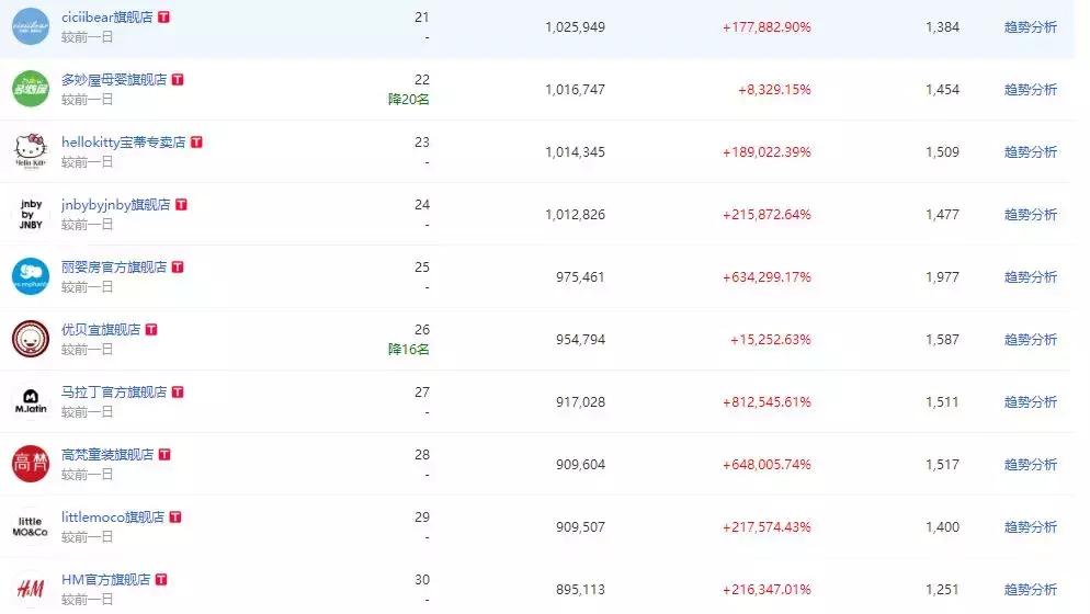 双十一打折便宜的童装品牌,童装热销排名前十