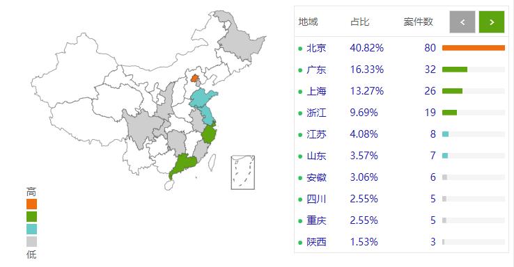 网络竞价排名侵害名称权,竞价排名推广隐性商标侵权