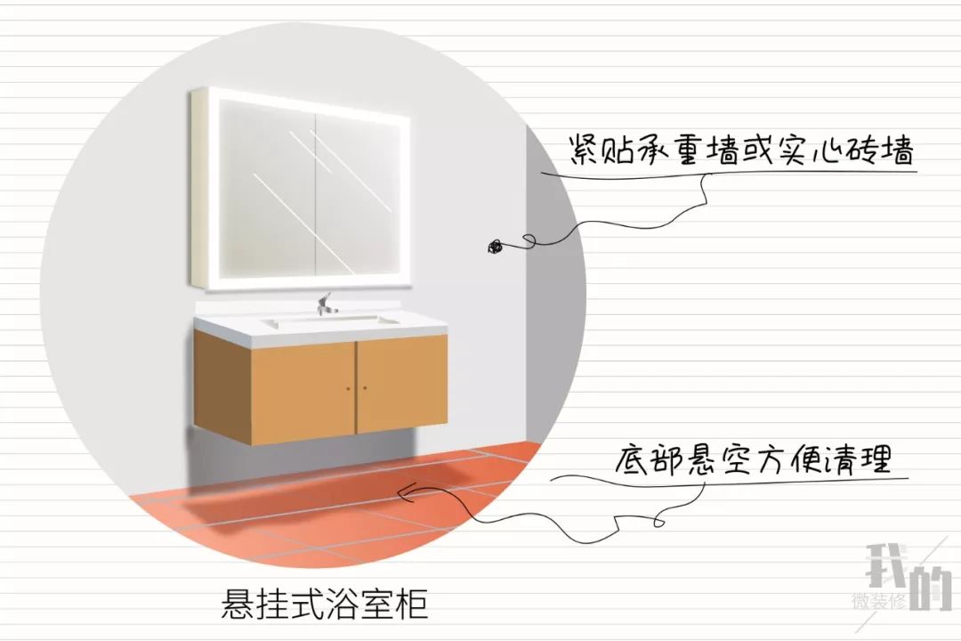 浴室柜镜柜是要全镜面还是半镂空,浴室镜柜怎么选