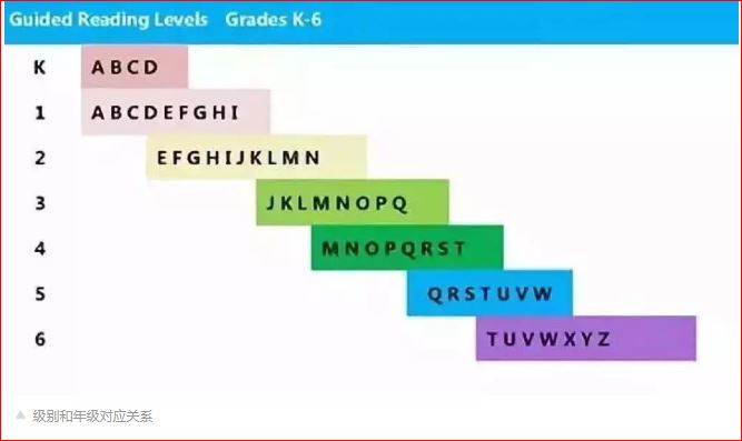 分级阅读选择raz的理由,raz分级阅读要掌握到什么程度