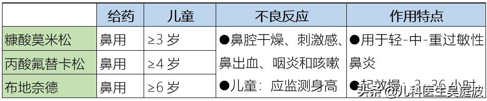 过敏性鼻炎治疗民间单方,过敏性鼻炎治疗最好的医院