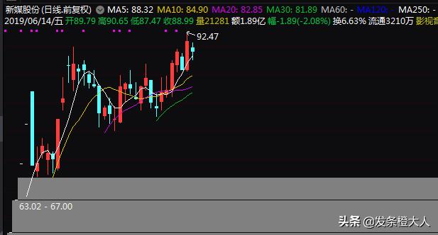 超强干货新媒体运营入门,次新股操作技巧