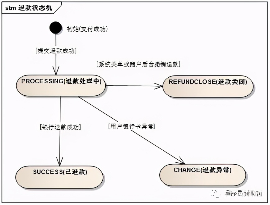 微信退款api接口开发,微信如何开发退款功能