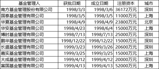 怎么查我买的基金是正规的,怎么判断买的基金好坏