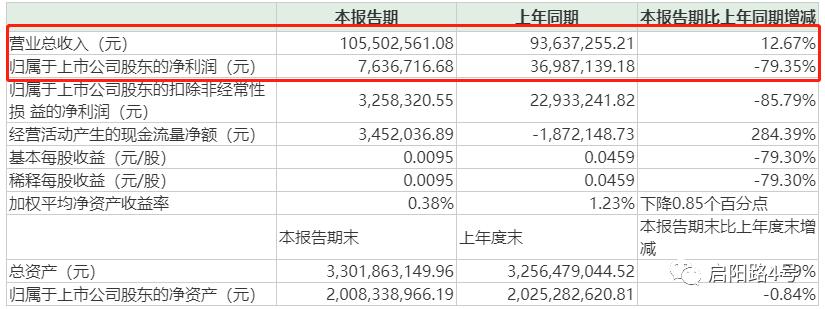 周星驰亏钱,周星驰亏损