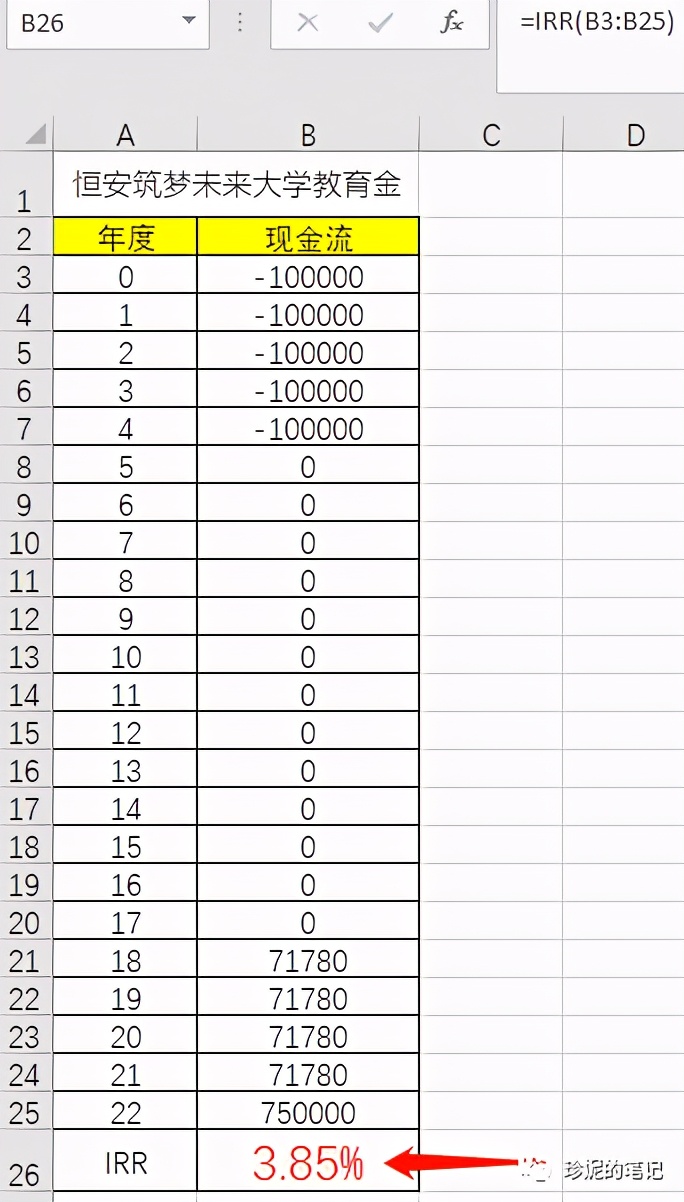 irr是单利还是复利好,单利和复利irr的区别