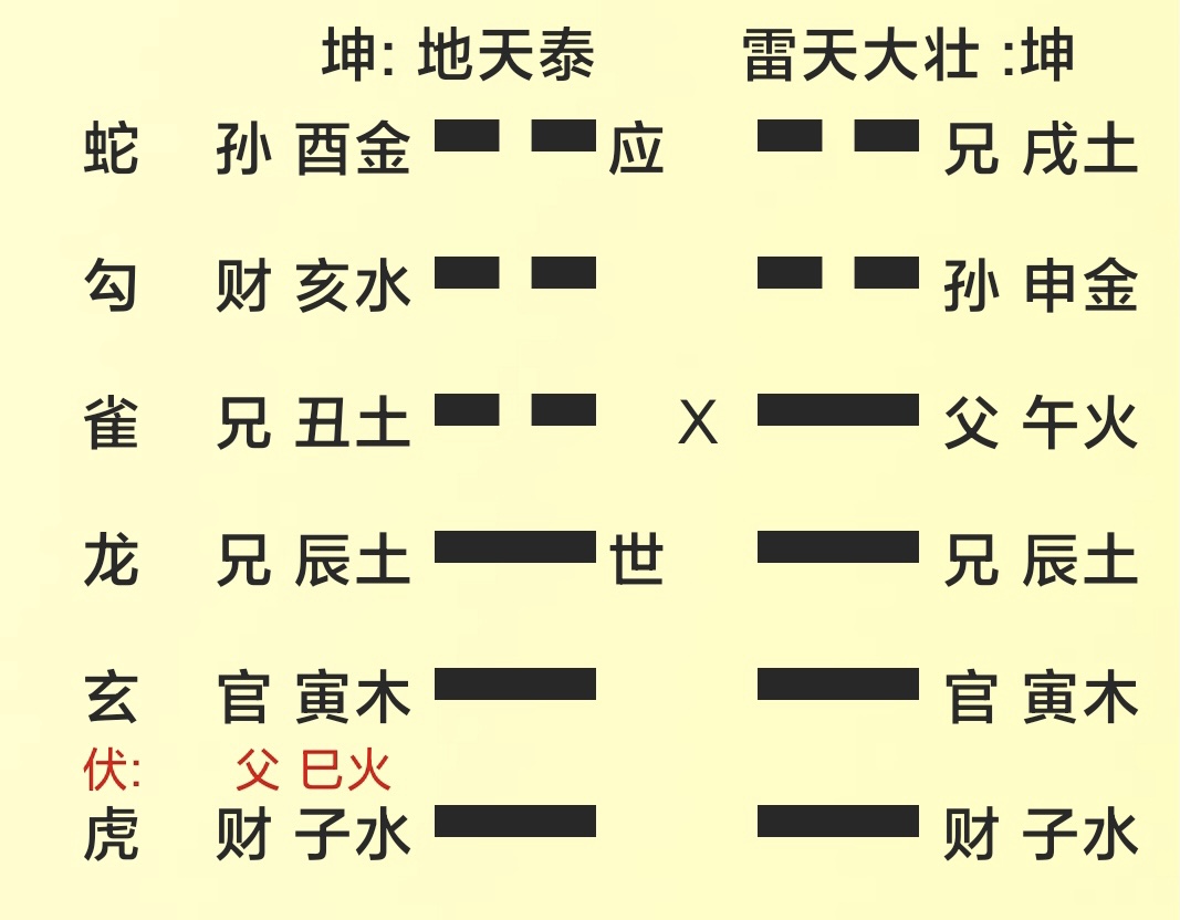 周易八宫六十四卦的由来