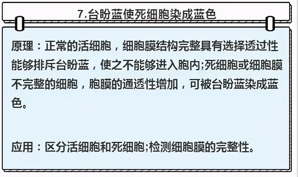 高中生物实验及其作用总结,高中生物实验要点归纳图