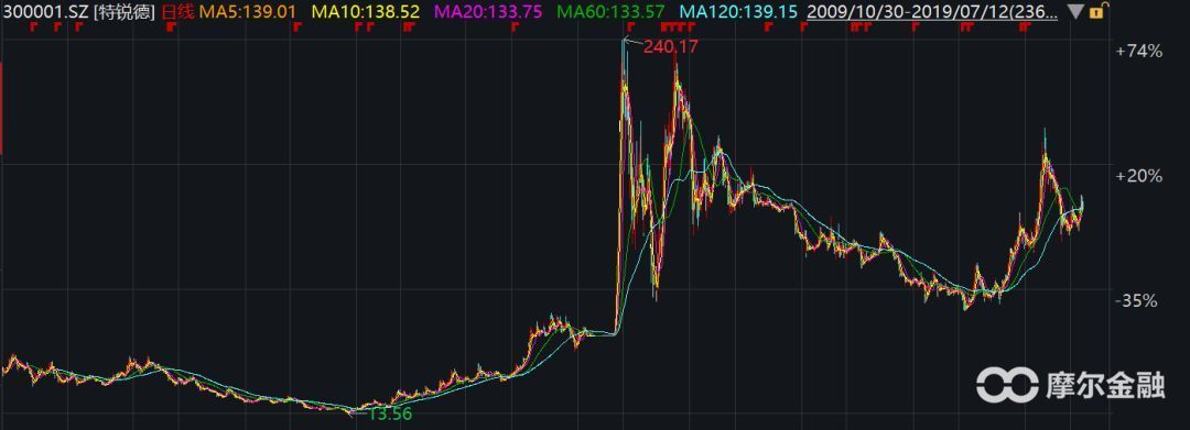 科创板和创业板未来谁更强,科创板和创业板哪个机会更大