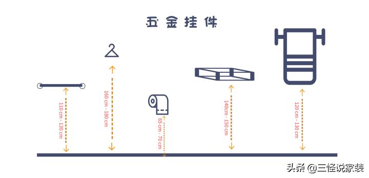 卫生间标准尺寸平面图,卫生间尺寸标准布局效果图