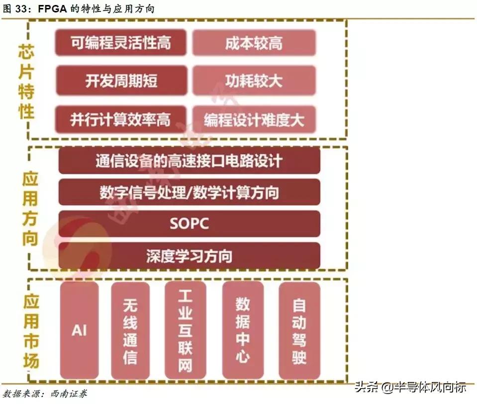紫光国微目标价72.18元,紫光国微股价值多少钱