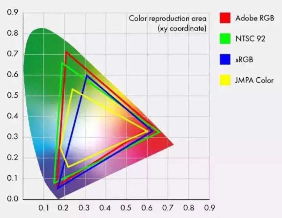 说出来你都不信，高色域、高刷新率的BOE拾光纪显示器只要899元