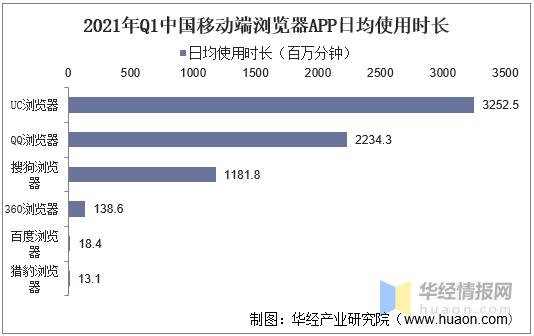 uc浏览器市场占有率,uc浏览器现状