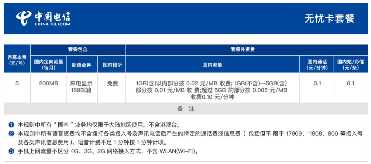 三大运营商有什么保号套餐,三大运营商保号套餐哪家流量最多