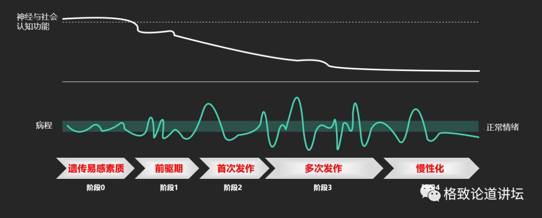 躁郁症误诊率,怎么判断得了躁郁症